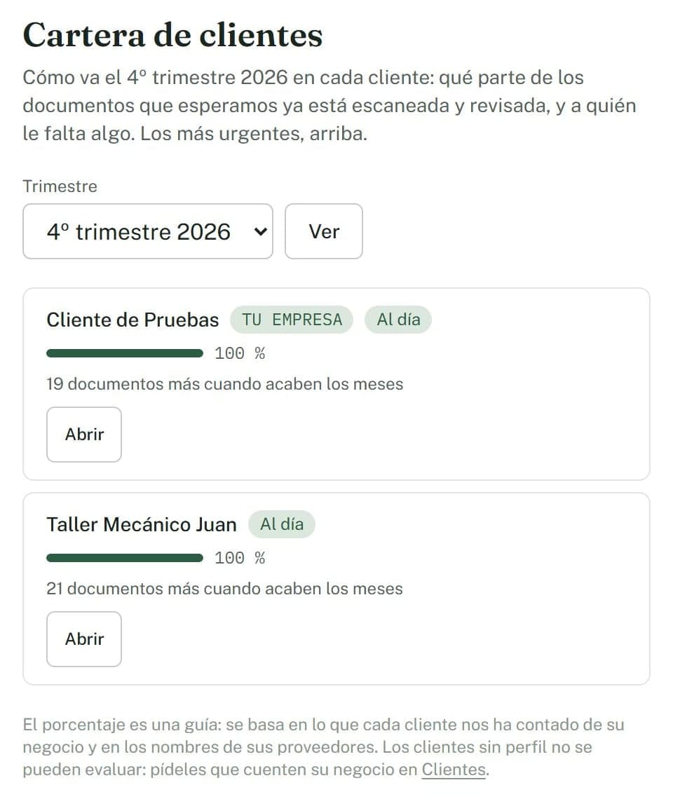 Cartera de clientes del cuarto trimestre de 2026, con dos clientes al día y su porcentaje de preparación del 100 %.